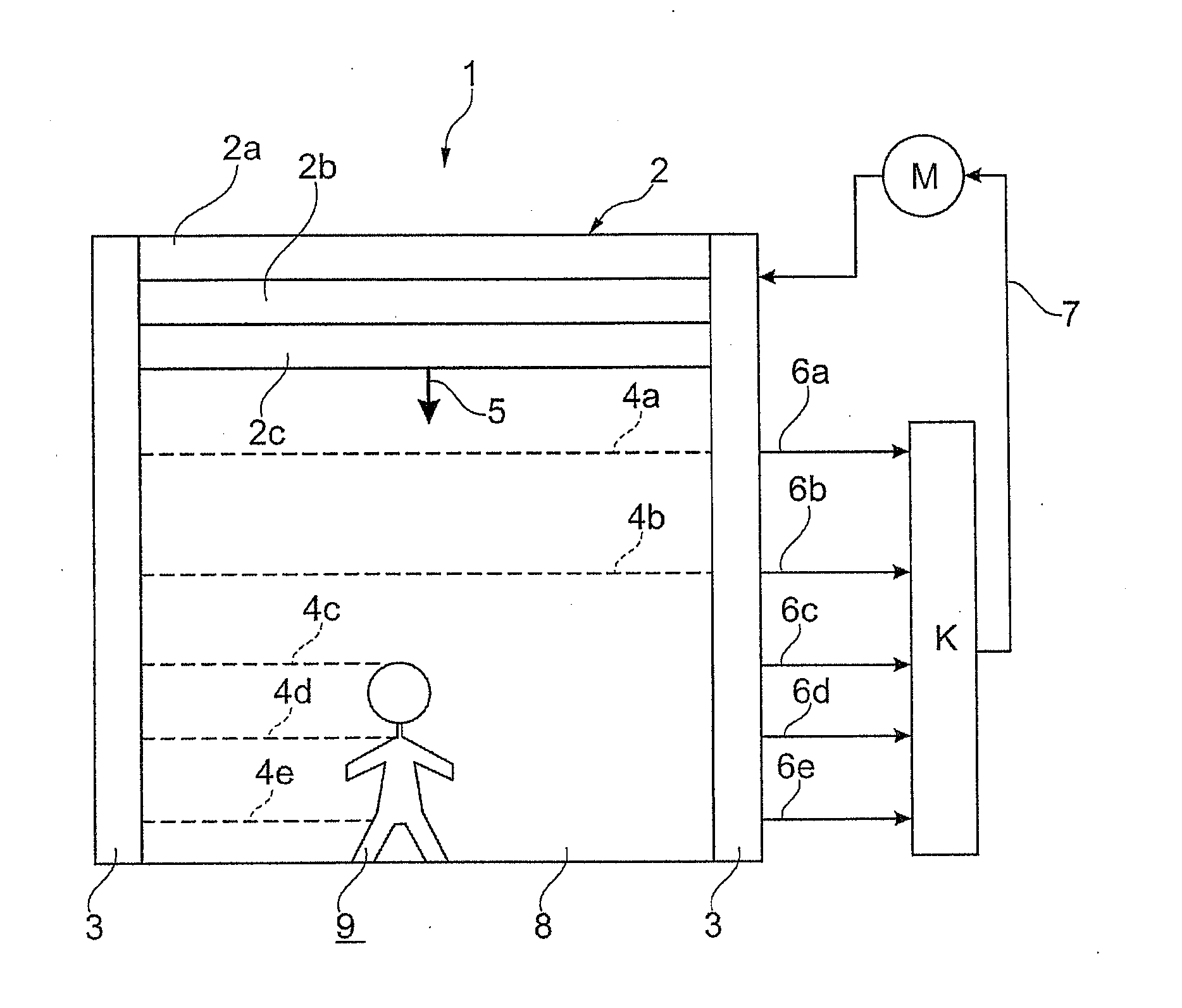 Safety device, closing device and evaluation unit