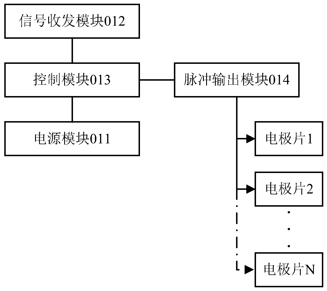 Intelligent premature ejaculation rehabilitation apparatus and system