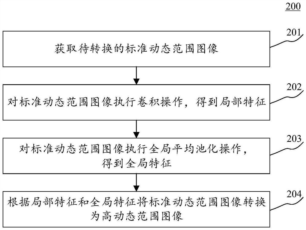 Image format conversion method and device, equipment, storage medium and program product