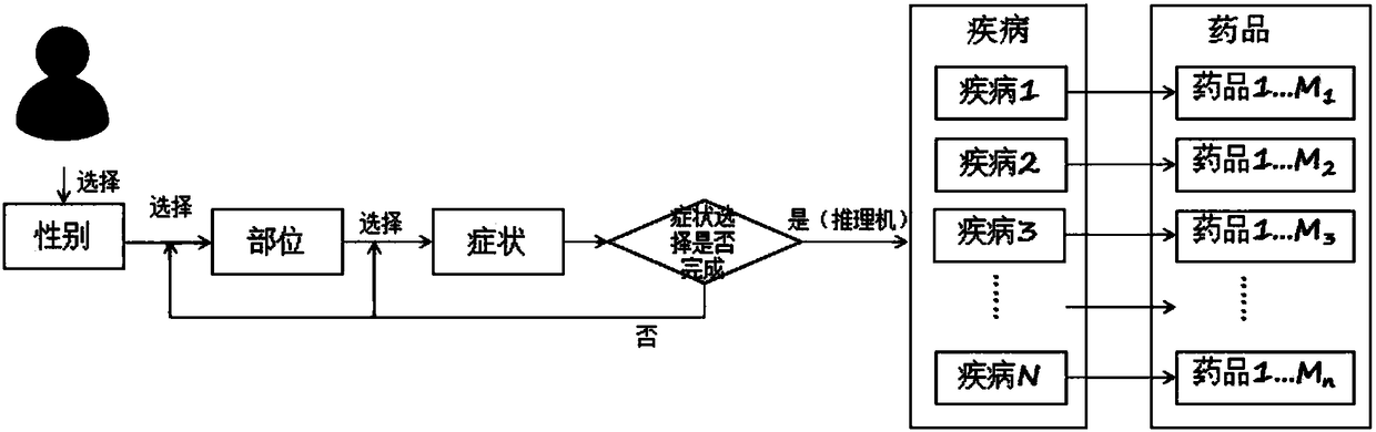 Intelligent diagnosis technology based on knowledge map reasoning