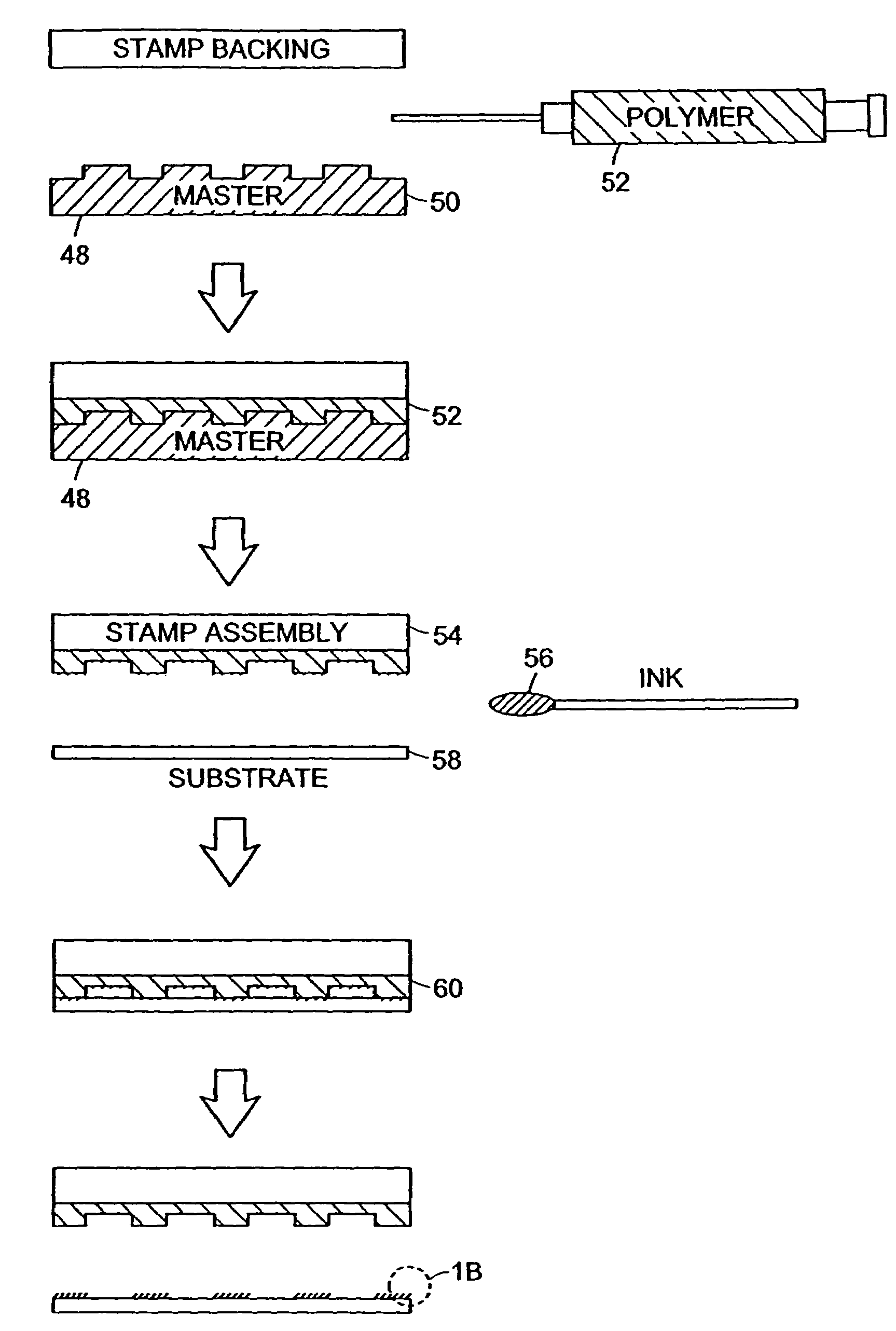 Microcontact printing