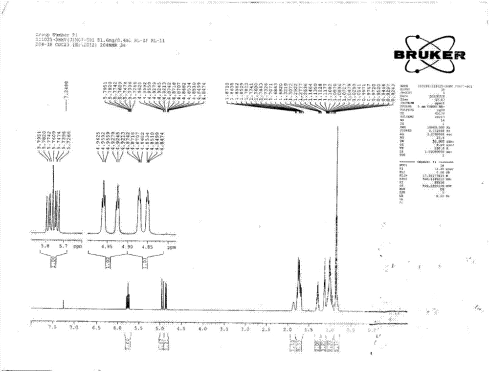 Method for synthesizing trans-4-(trans-4'-alkylcyclohexyl)cyclohexylethylene liquid crystal monomer