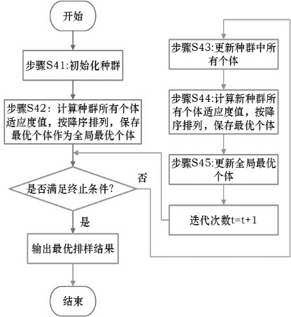 Two-dimensional irregular part layout method based on optimal foraging algorithm