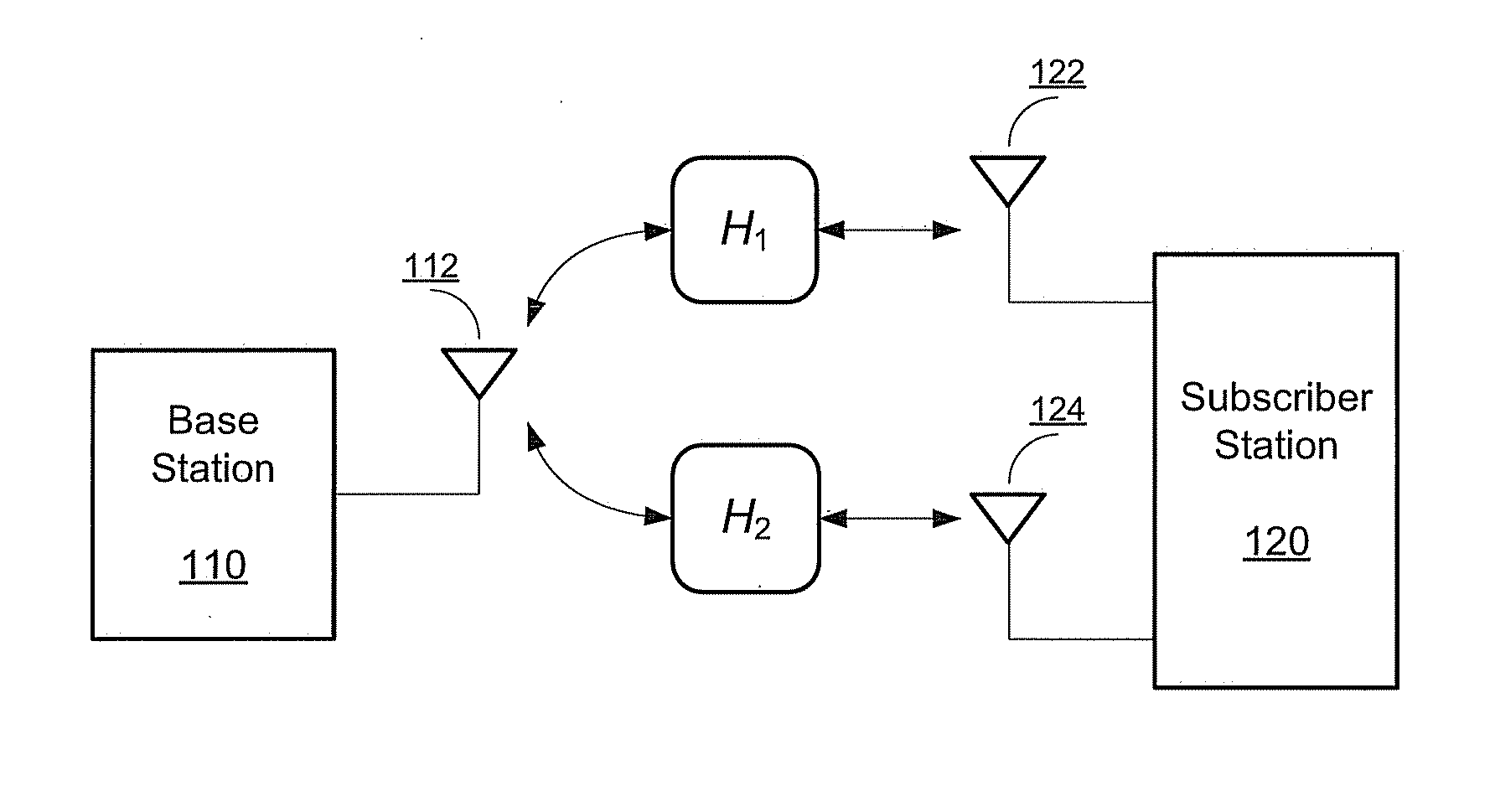 Method and system of beamforming a broadband signal through a multiport network