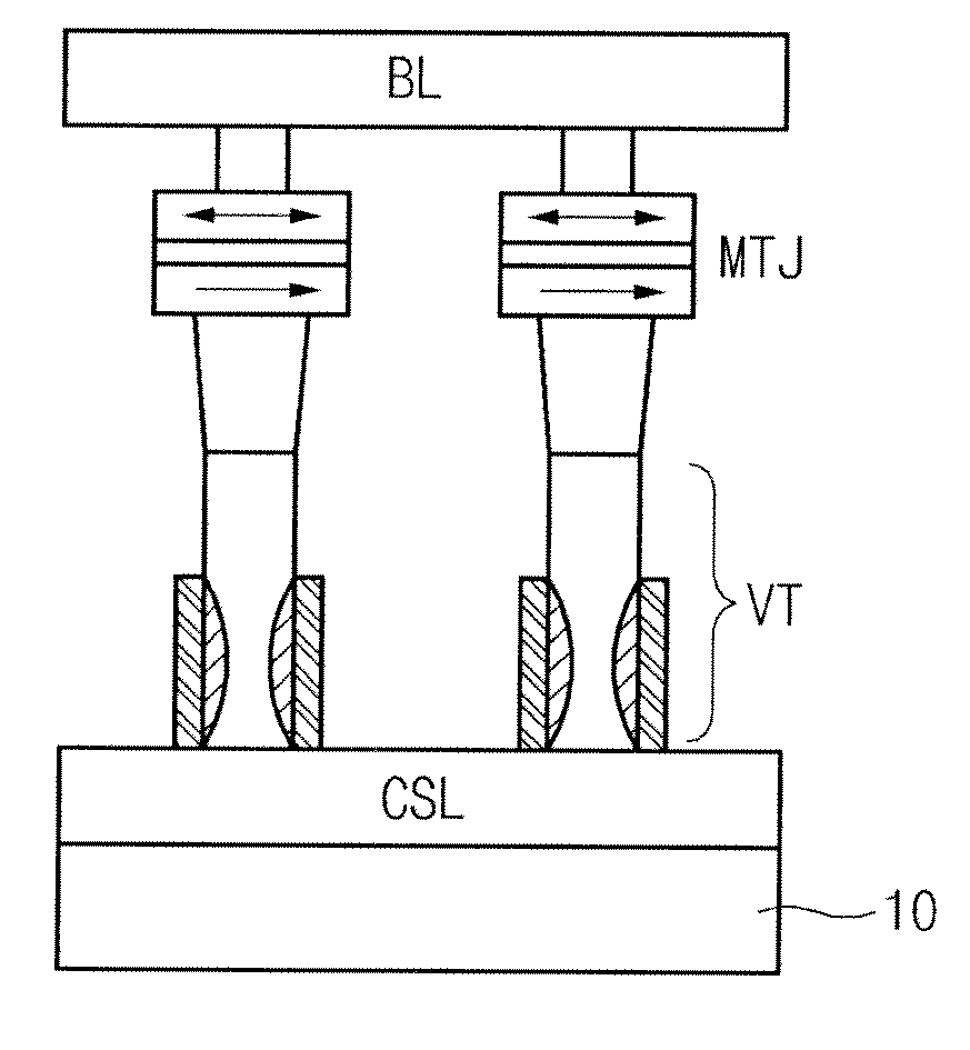 Spin Transfer Torque Memory Device Having Common Source Line and Method for Manufacturing the Same