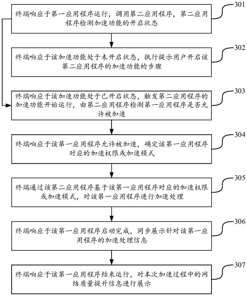 Application program acceleration method and device, computer equipment and storage medium