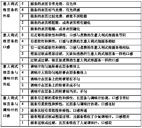 Production method for frozen cooked pasta