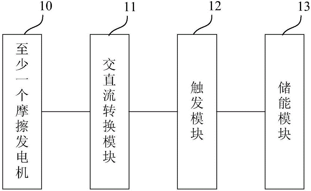 Energy collection and conversion device based on friction generator