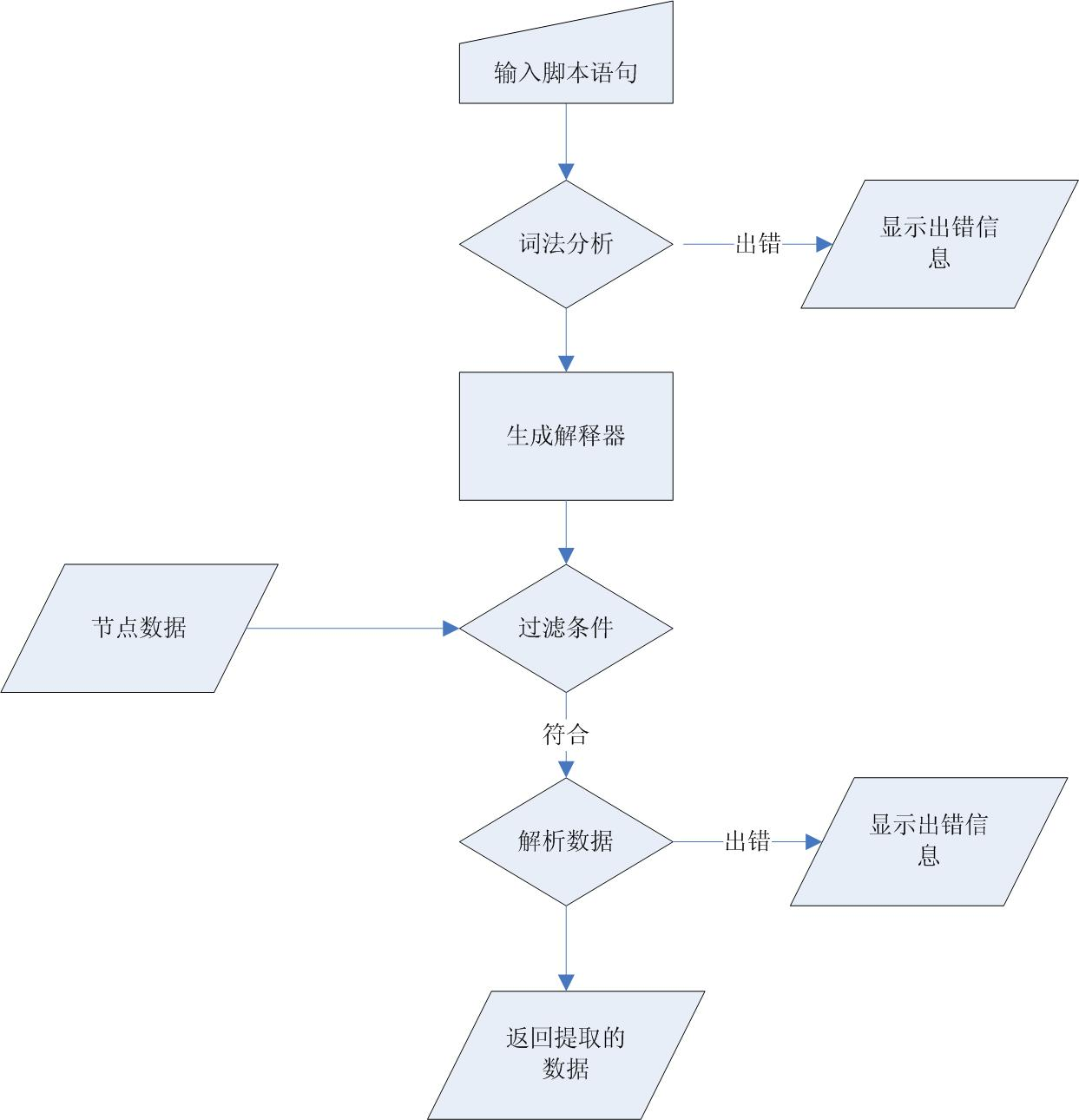 Node real-time data analyzing method suitable for wireless sensor network