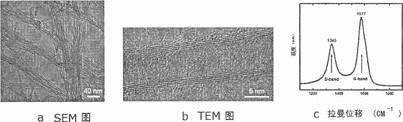 Reversible electrochromism composite fiber and preparation method thereof