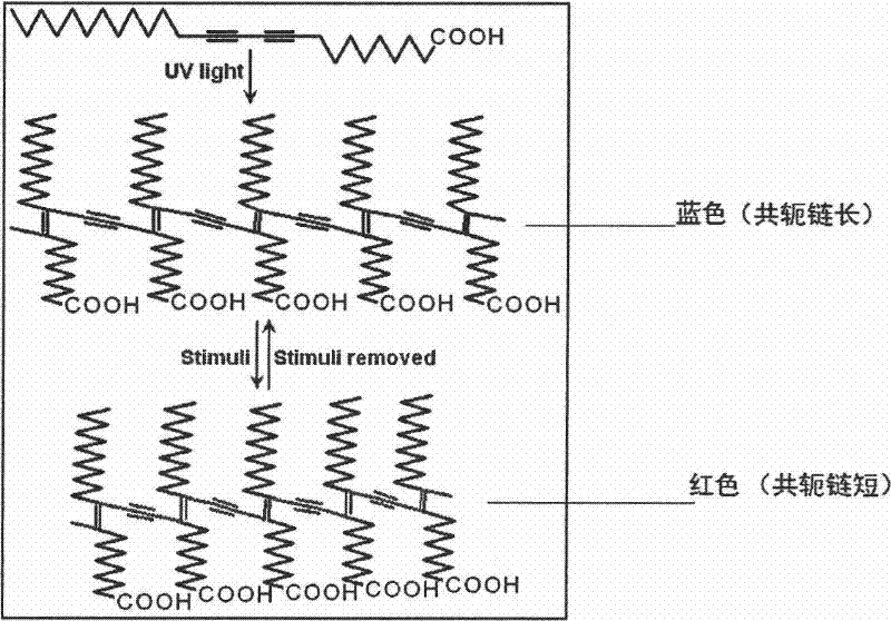 Reversible electrochromism composite fiber and preparation method thereof