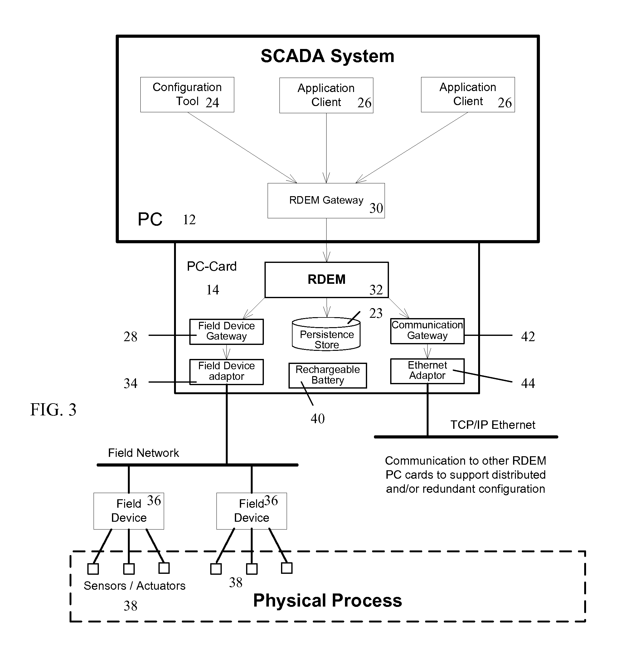 Scada system real-time data and event management on a PC card