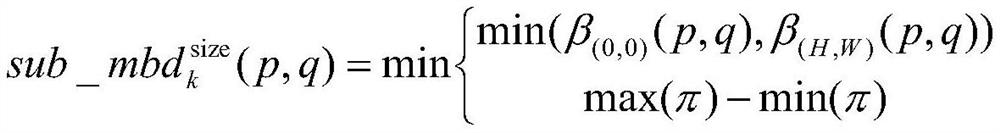 Remote sensing target detection algorithm based on improved FastMBD