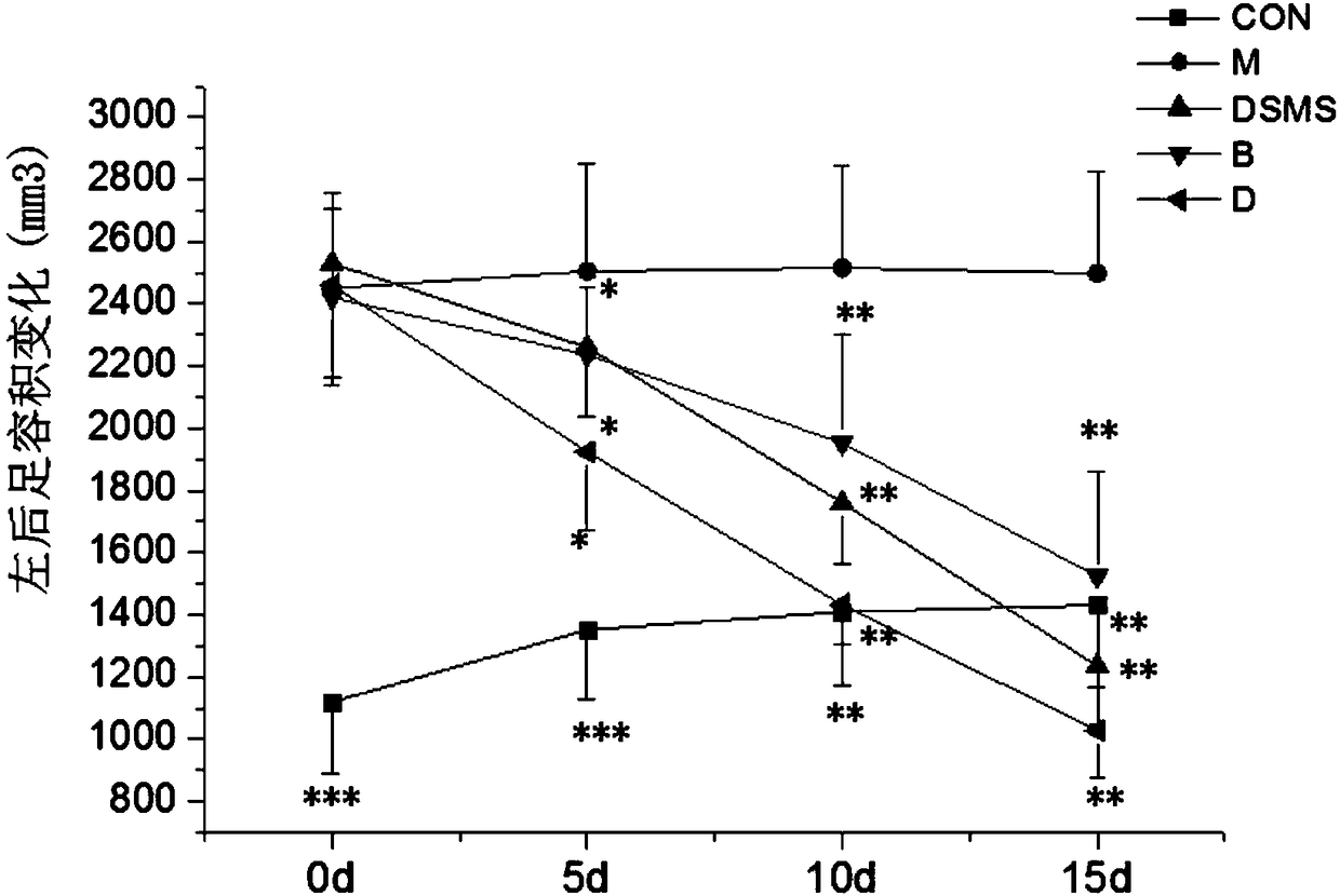 Application of xanthiazone compound in preparing drug for preventing or treating rheumatoid arthritis