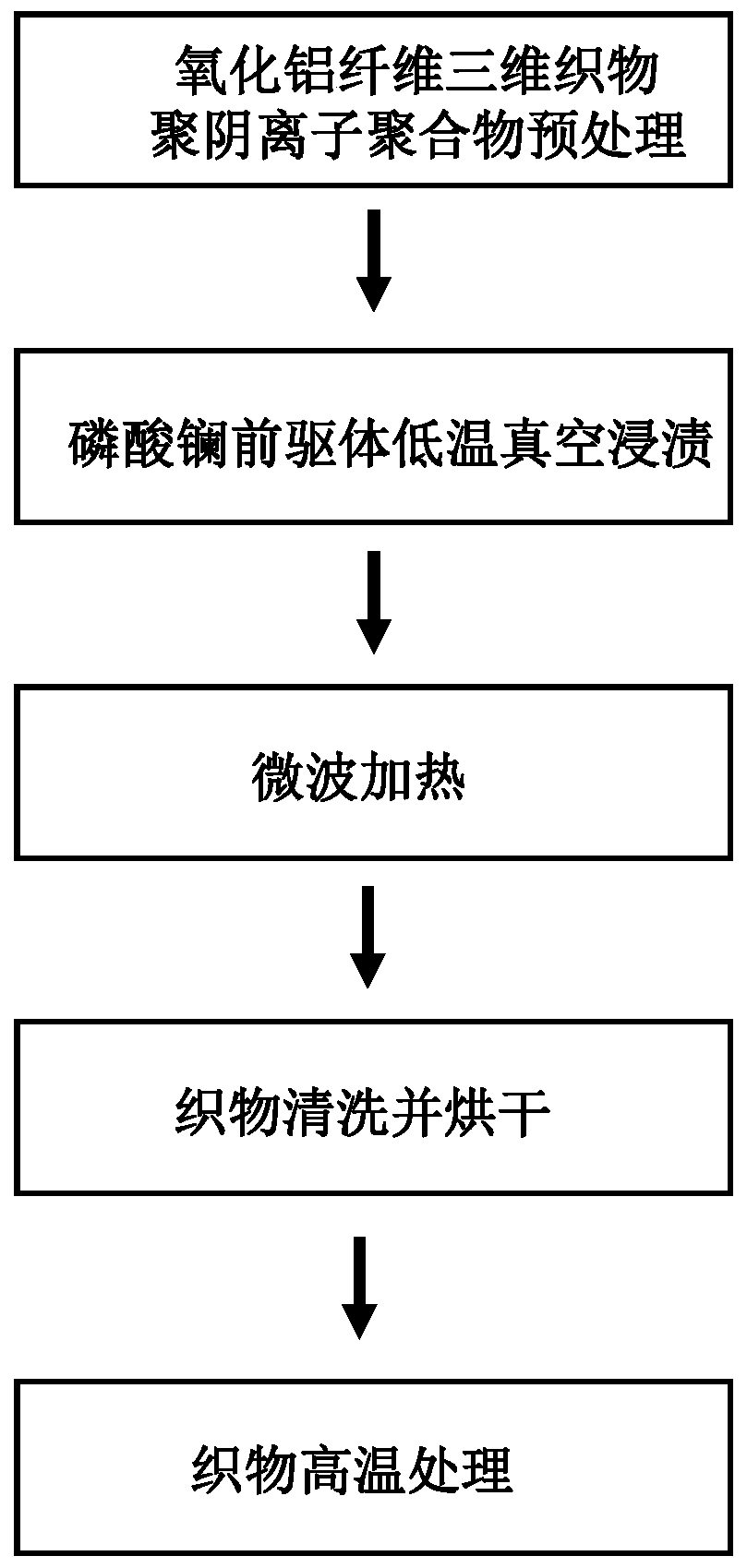 Method for carrying out interface modification on alumina fiber three-dimensional fabric and modified alumina fiber three-dimensional fabric prepared by same