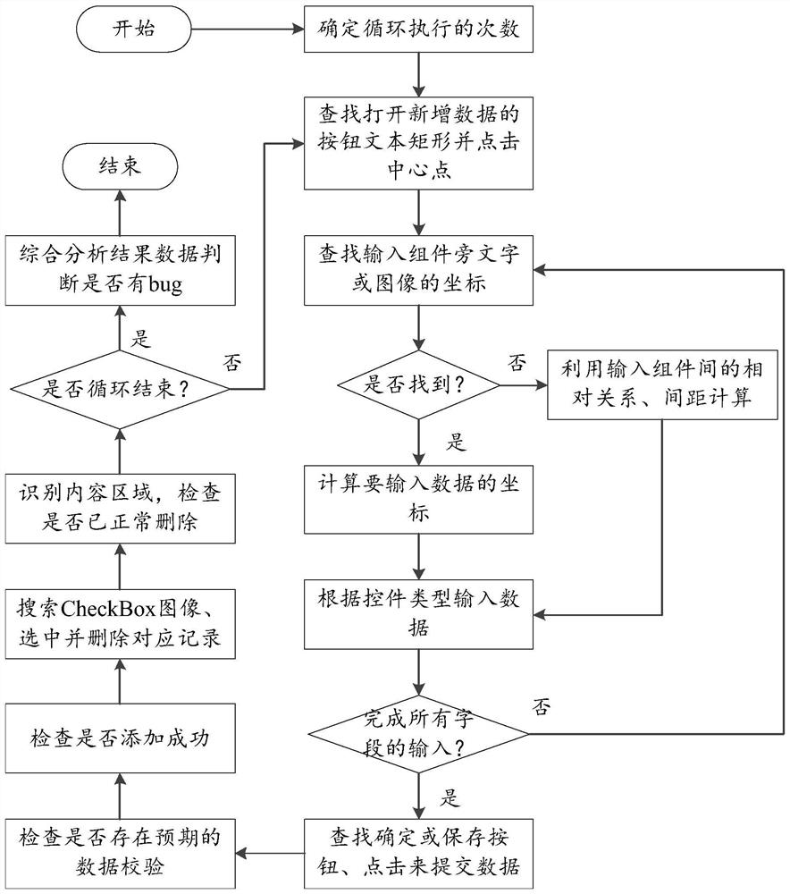 Software verification method and device, electronic equipment and storage medium