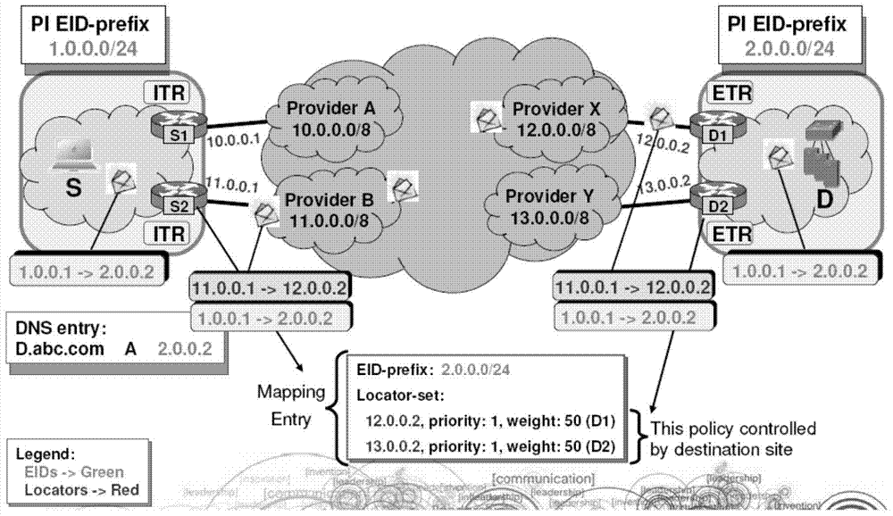 A lisp-based multicast implementation method and device