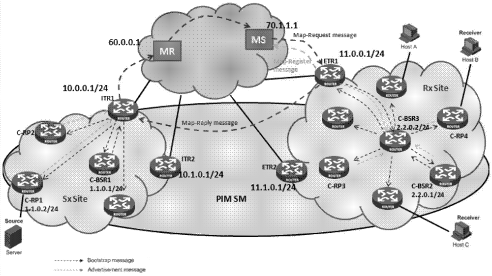 A lisp-based multicast implementation method and device