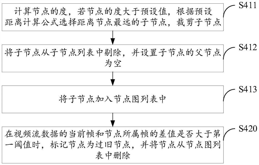 High-altitude parabolic trajectory discrimination method, device and equipment and storage medium