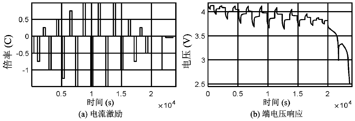 Electrochemical simplified model of lithium ion battery and parameter acquisition method thereof