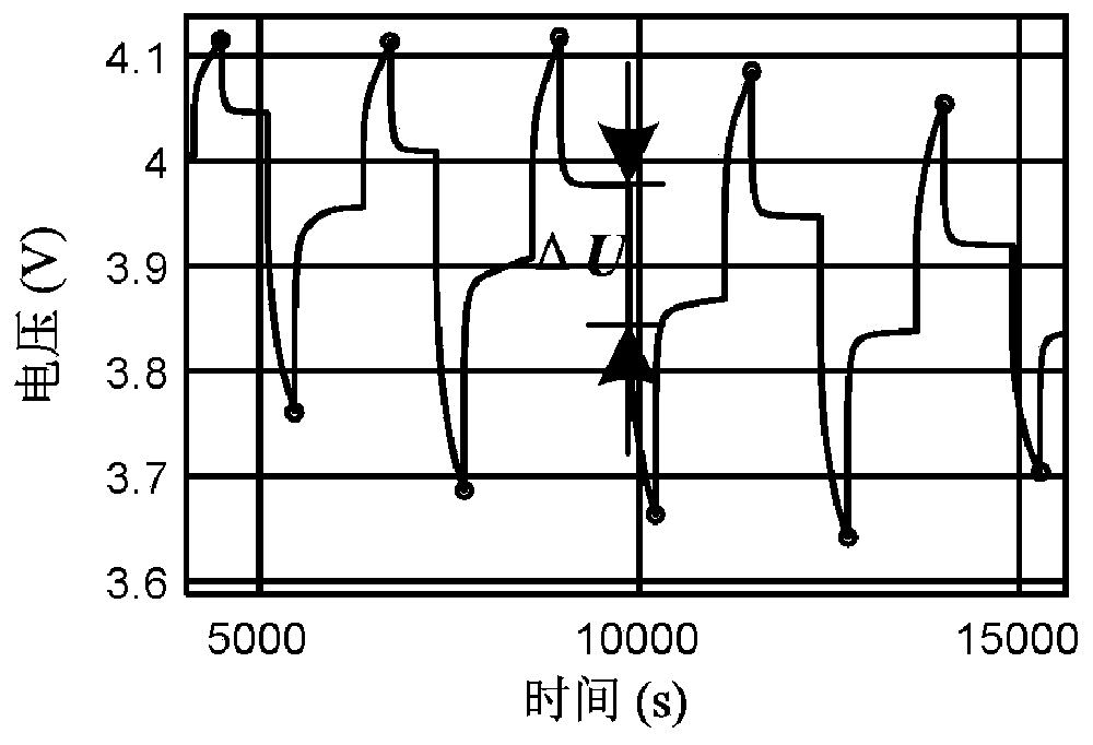 Electrochemical simplified model of lithium ion battery and parameter acquisition method thereof