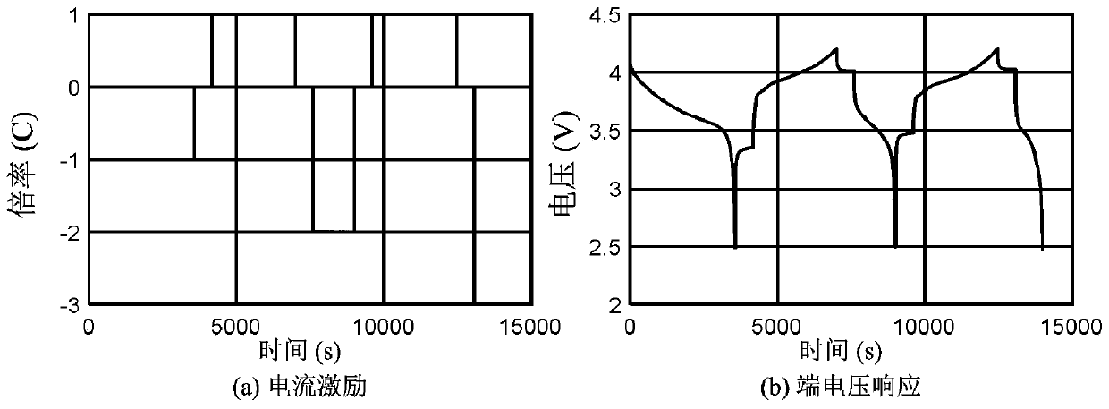 Electrochemical simplified model of lithium ion battery and parameter acquisition method thereof