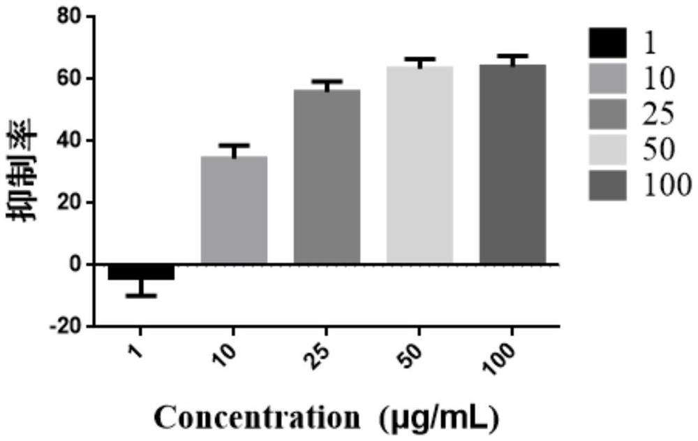 Application of diarylpentane compound in herbicides