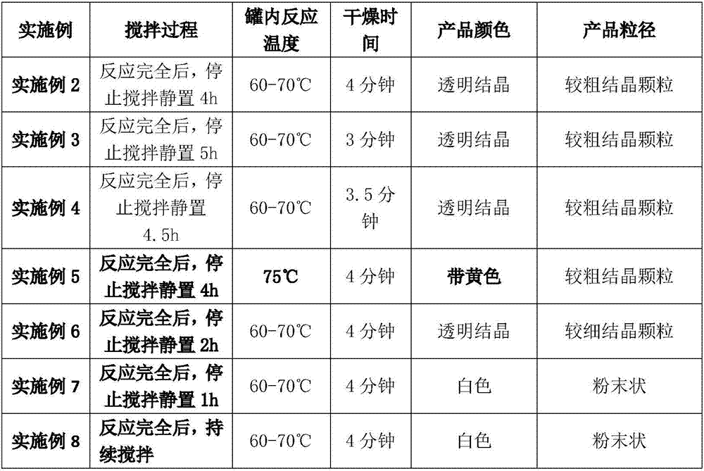 Preparation method and system of ammonium adipate