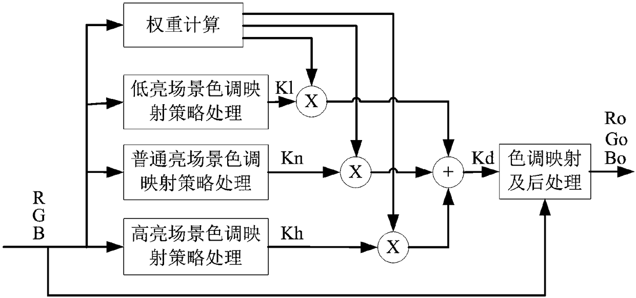 Method for processing inputted high dynamic range image and display device