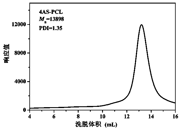 PH response four-arm star block copolymer and preparation method and application thereof