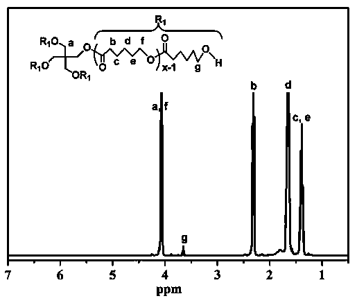 PH response four-arm star block copolymer and preparation method and application thereof