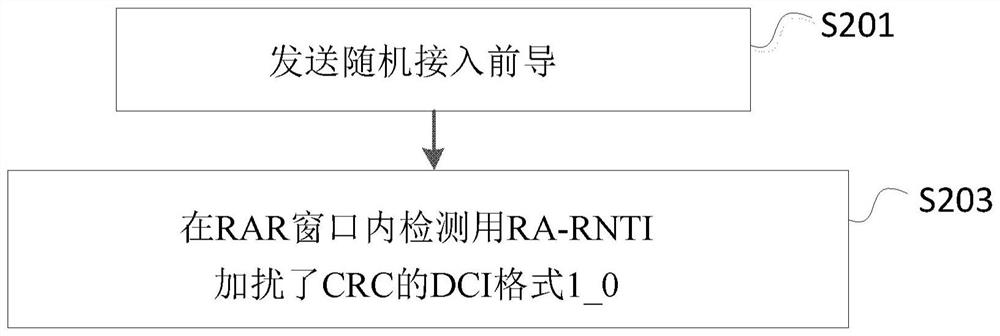 Method executed by user equipment and user equipment