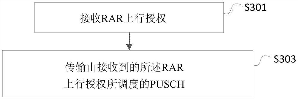 Method executed by user equipment and user equipment