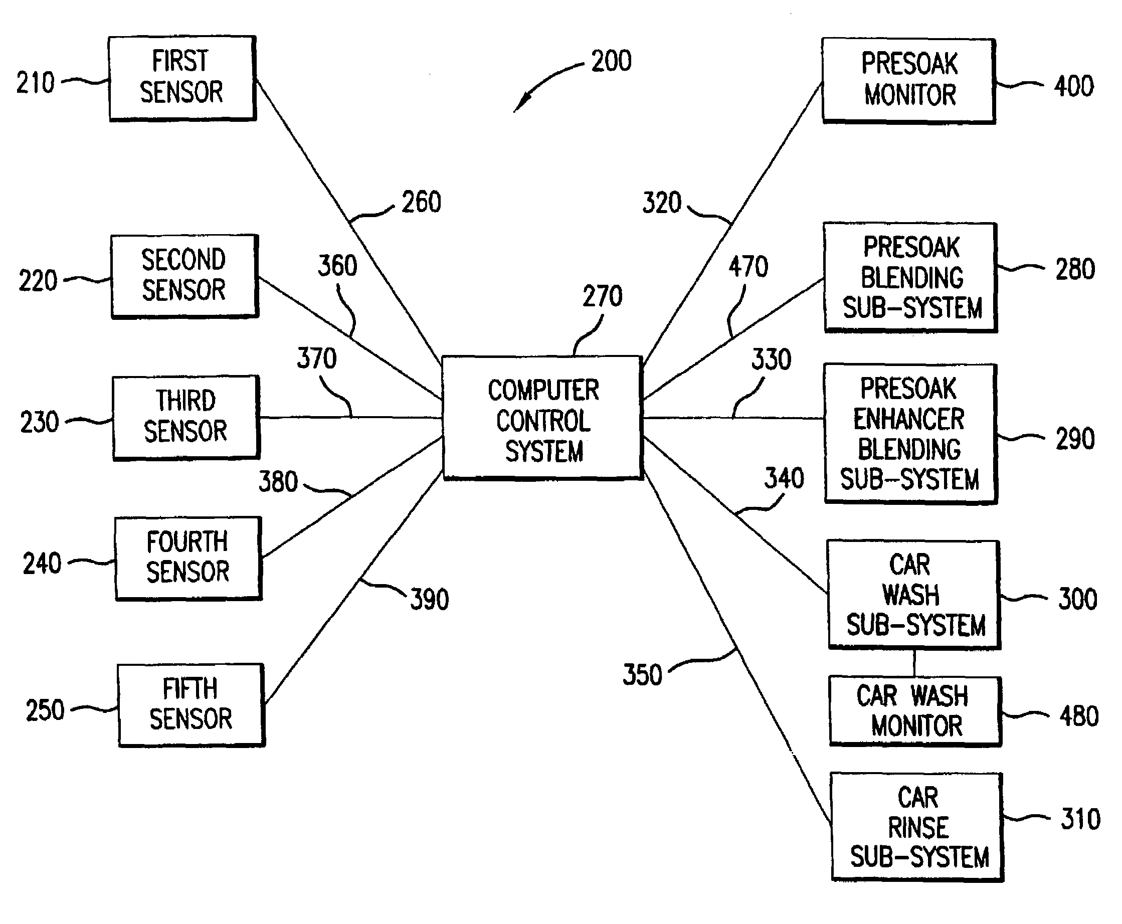 Customizable vehicle wash blending system and method