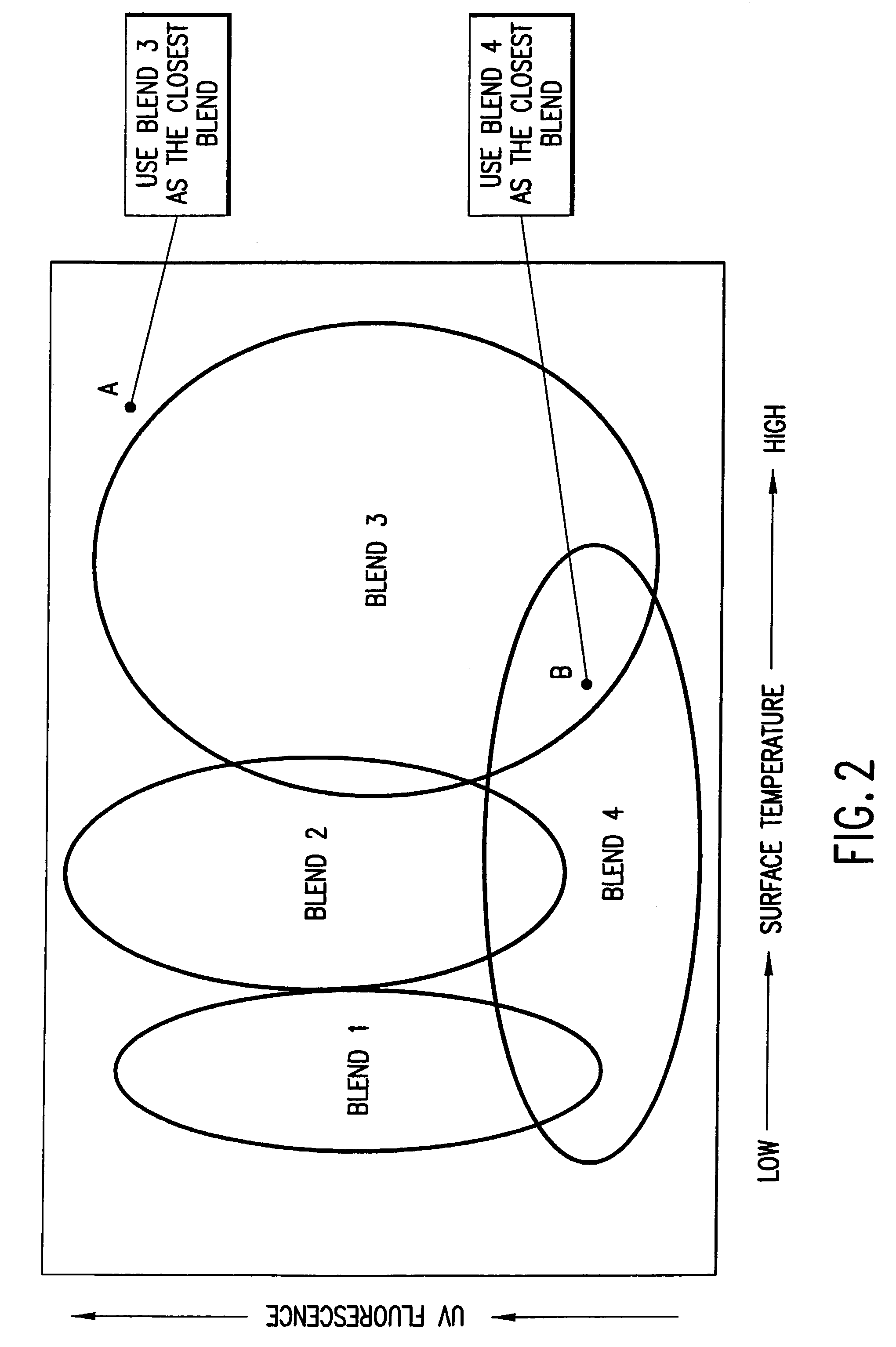 Customizable vehicle wash blending system and method