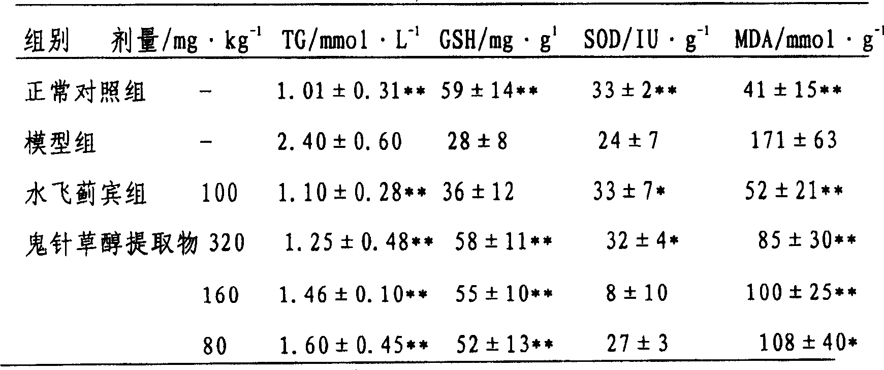 Application of alcohol extract of spanishneedles herbin preparing medicine for preventing and treating alcoholic fatty liver