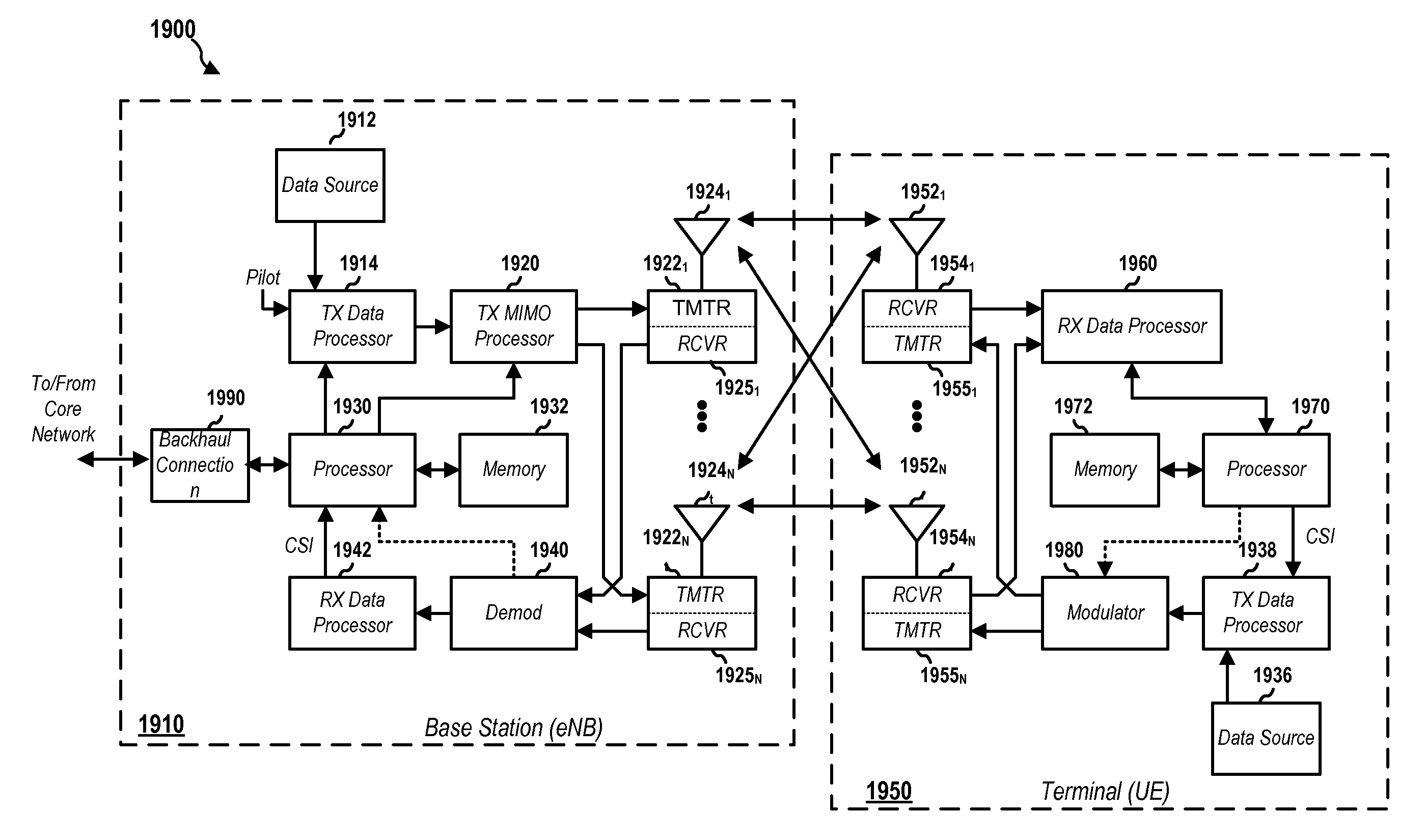 Methods and apparatus for ecn receiver driven congestion control