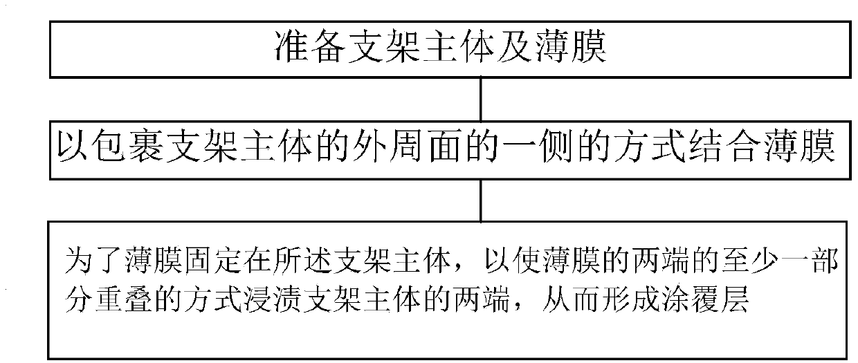 A kind of medical bracket and its manufacturing method