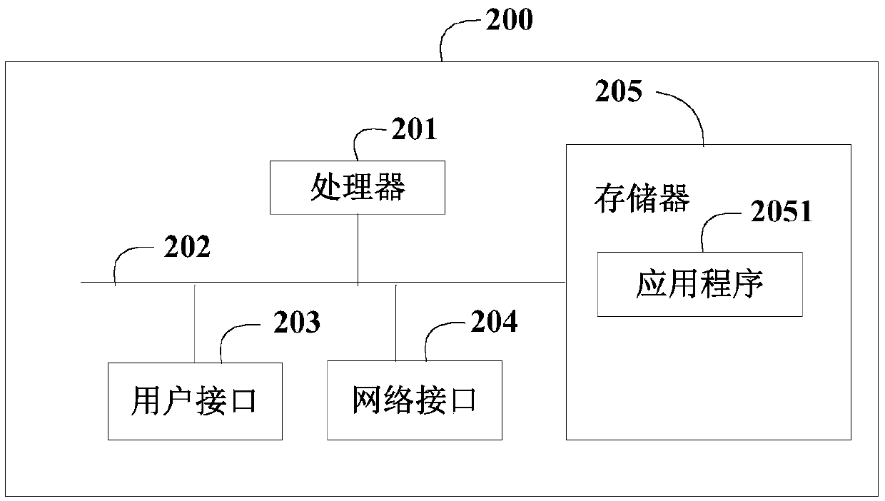 UAV control method and related device