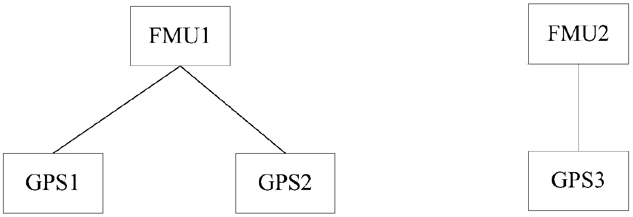 UAV control method and related device