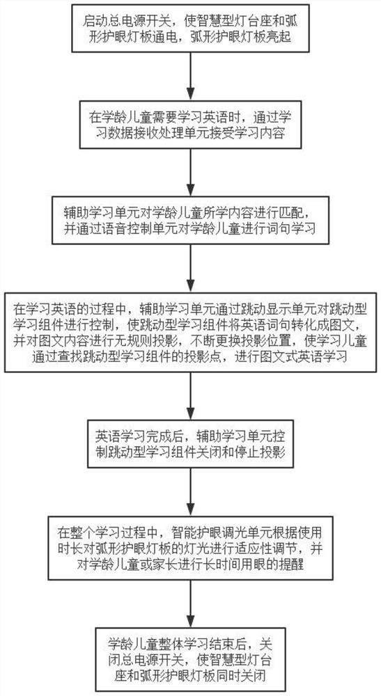 Eye protection table lamp with learning function and using method thereof