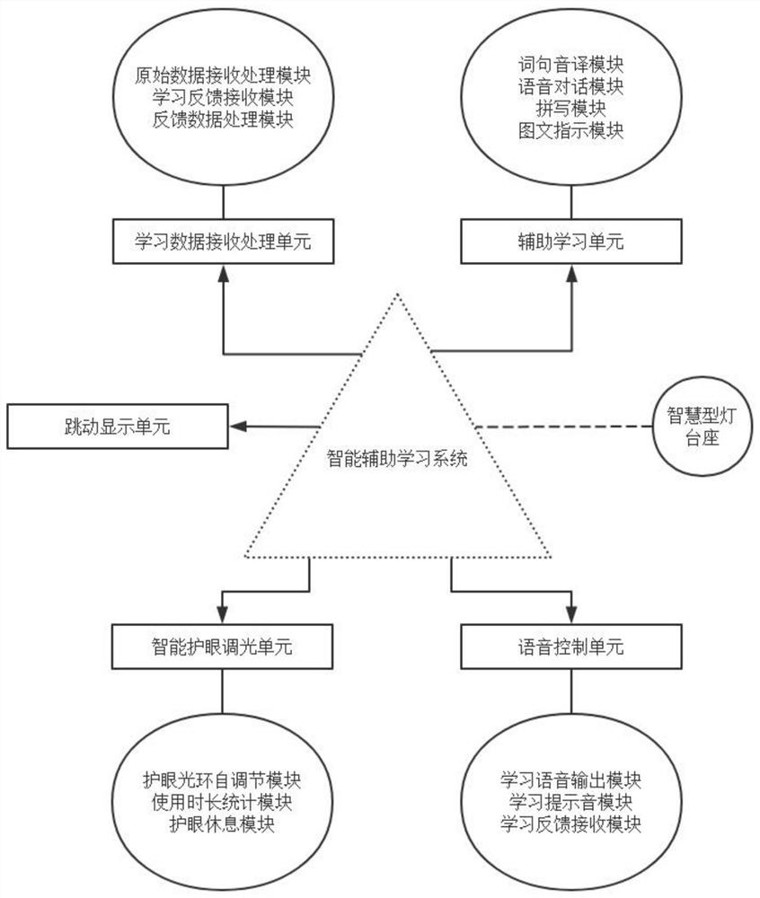 Eye protection table lamp with learning function and using method thereof