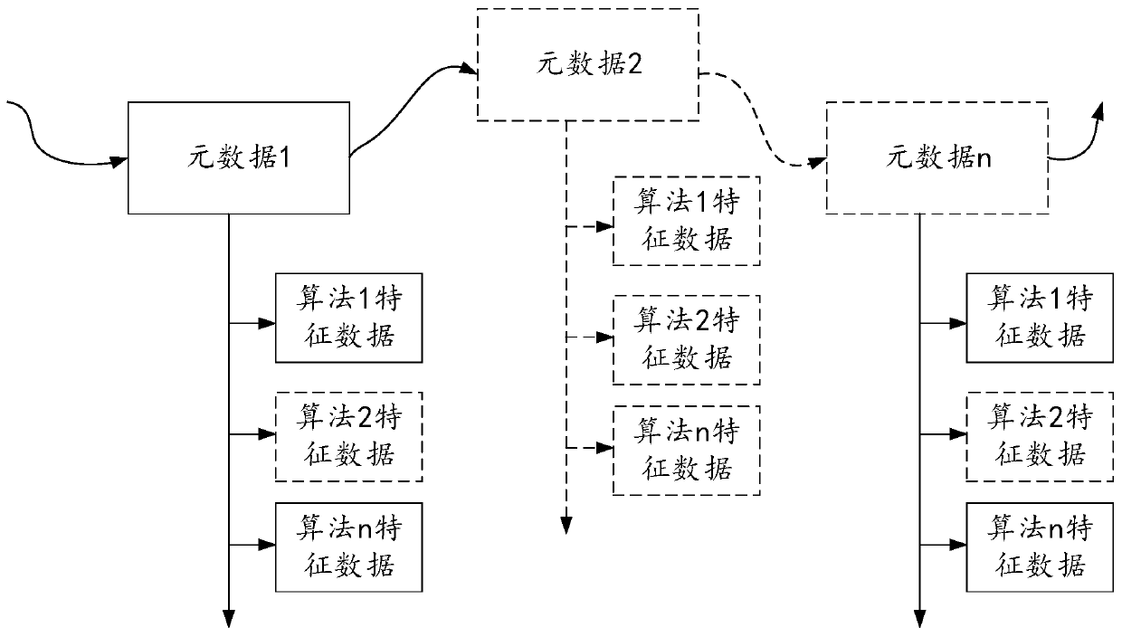 Data processing method and related product