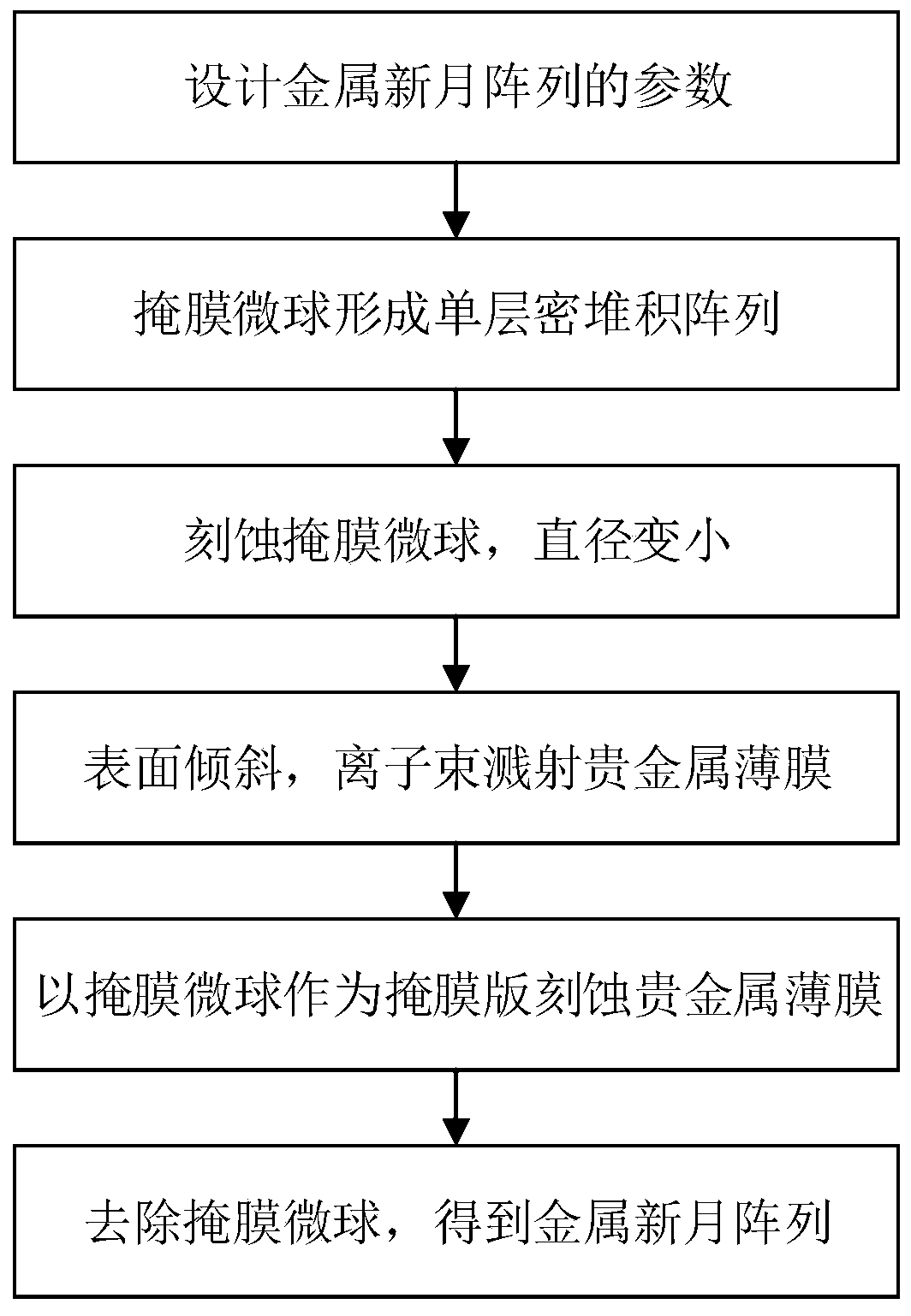 High-performance circular polarization dichromatic device and method with enhanced chirality optical response in surface