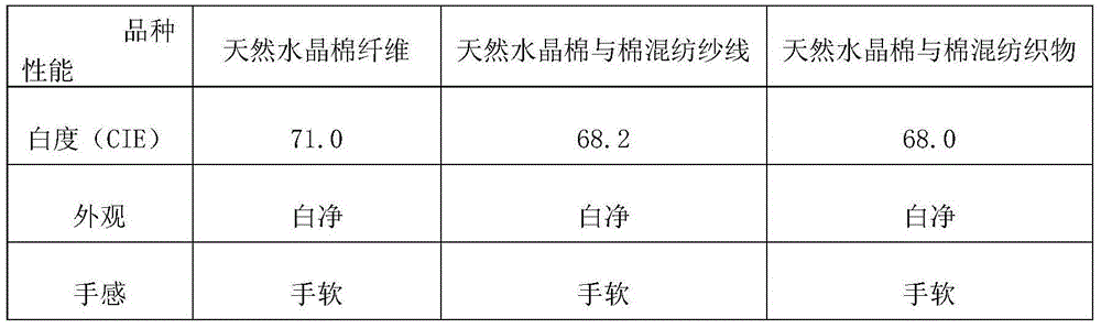 Pre-treatment and dyeing method for natural crystal fibers and blended or interwoven products of natural crystal fibers and other fibers