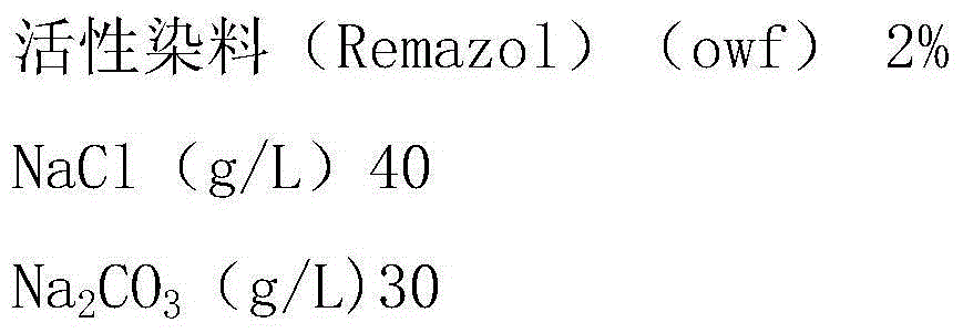 Pre-treatment and dyeing method for natural crystal fibers and blended or interwoven products of natural crystal fibers and other fibers