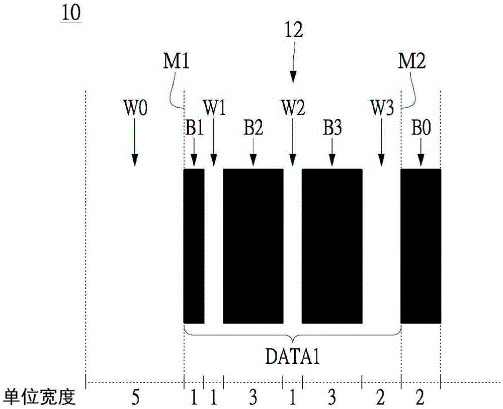 Bar code structure, bar code decoding method and bar code decoding apparatus