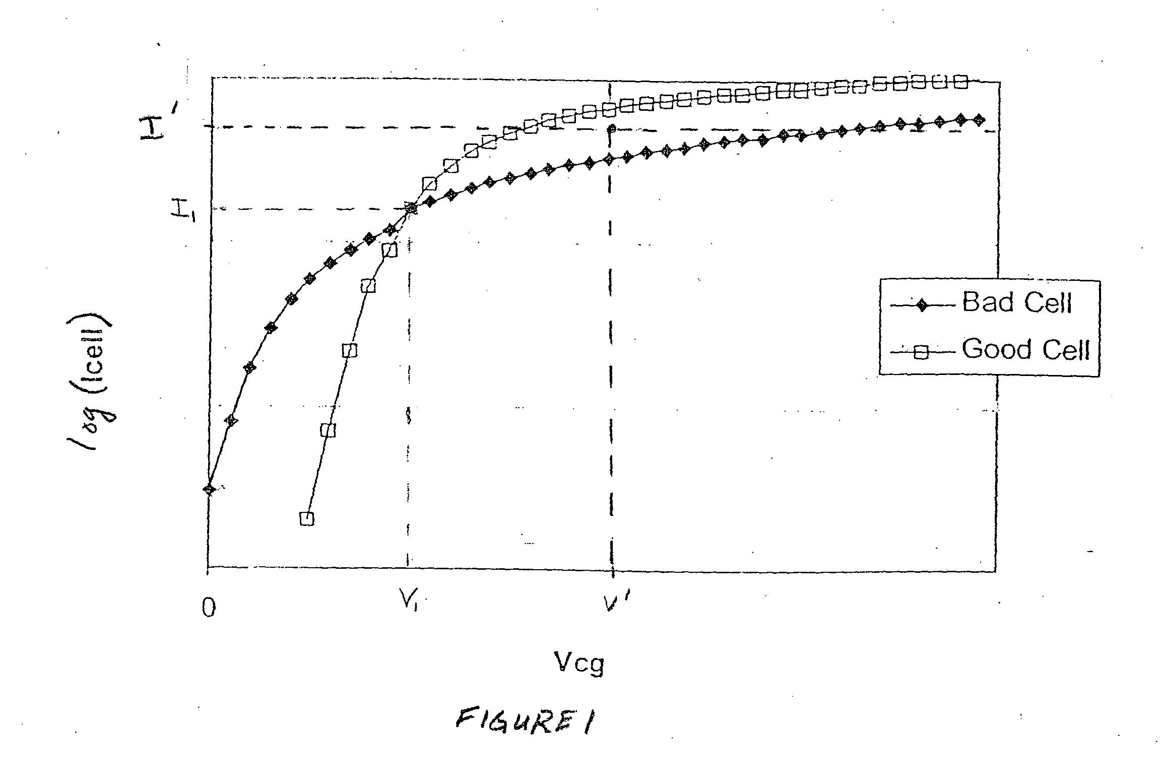 Methods for identifying non-volatile memory elements with poor subthreshold slope or weak transconductance