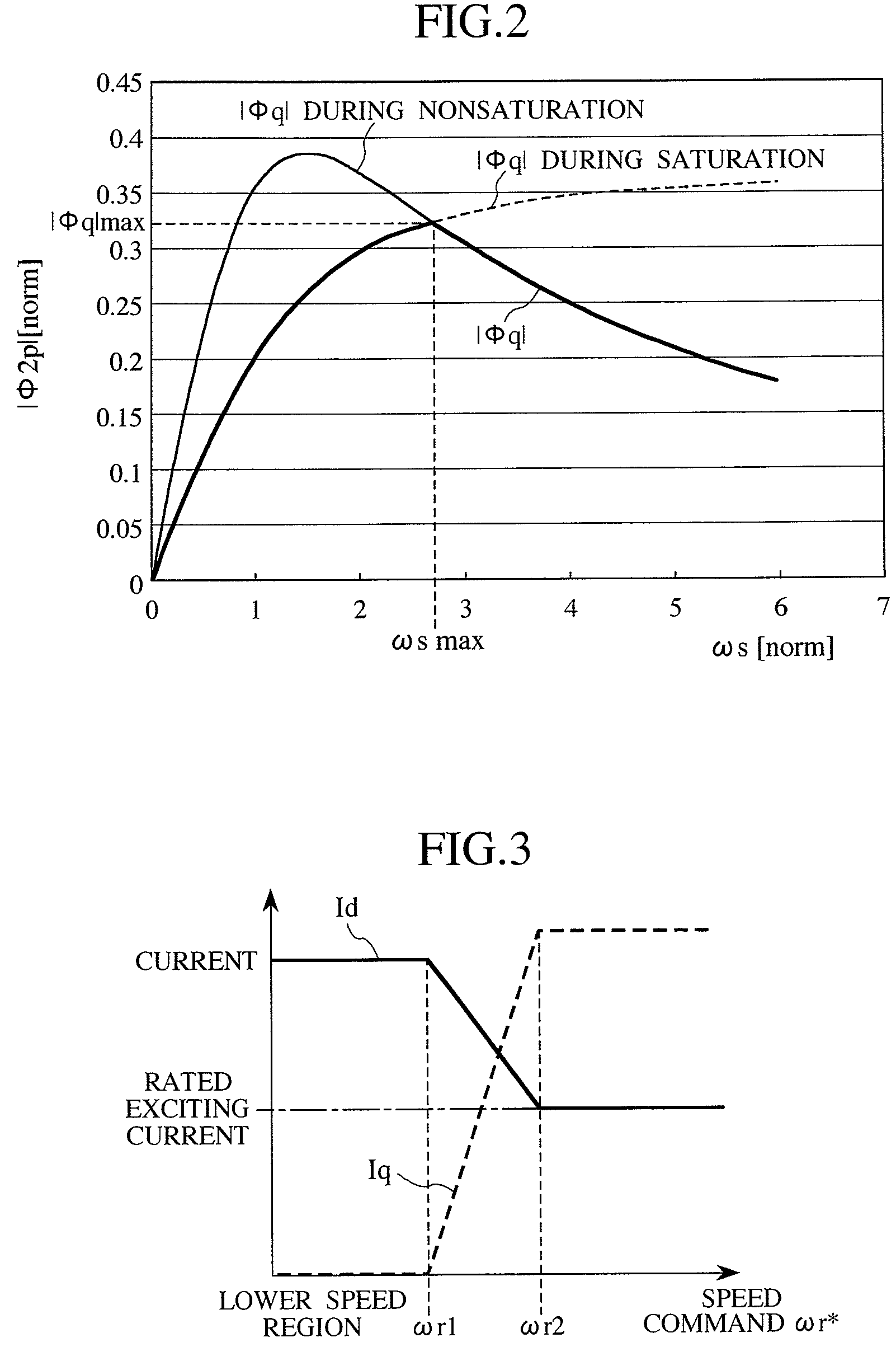 Driver for induction motor and method of driving the same