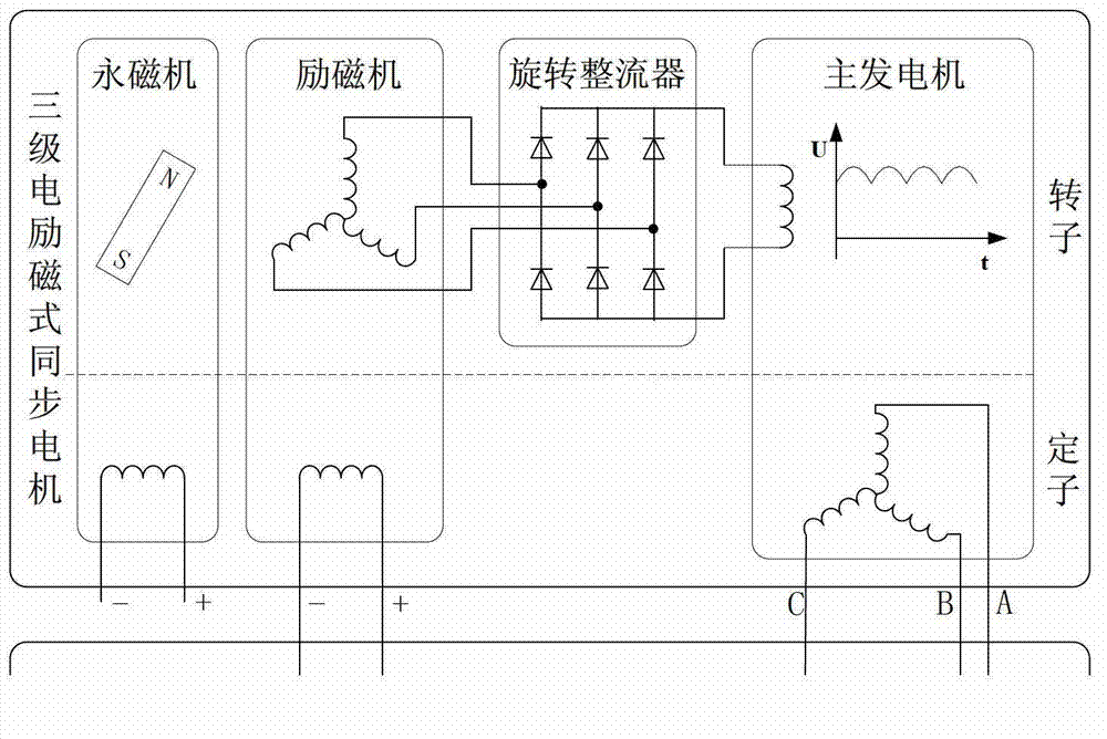 Control method for variable excitation synchronous motor MTPA based on multi-line fitting